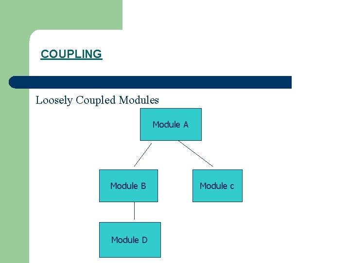 COUPLING Loosely Coupled Modules Module A Module B Module D Module c 