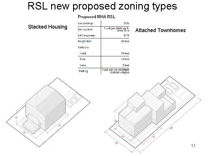 RSL new proposed zoning types Stacked Housing Attached Townhomes 11 