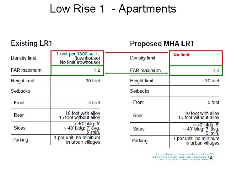 Low Rise 1 - Apartments No limit? 14 