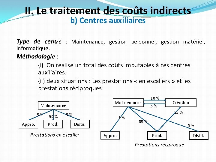 II. Le traitement des coûts indirects b) Centres auxiliaires Type de centre : Maintenance, II. Le traitement des coûts indirects b) Centres auxiliaires Type de centre : Maintenance,