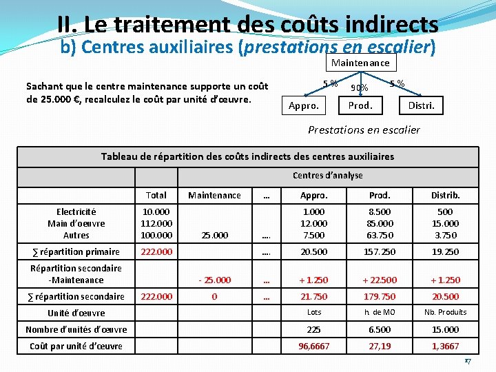 II. Le traitement des coûts indirects b) Centres auxiliaires (prestations en escalier) Maintenance Sachant II. Le traitement des coûts indirects b) Centres auxiliaires (prestations en escalier) Maintenance Sachant