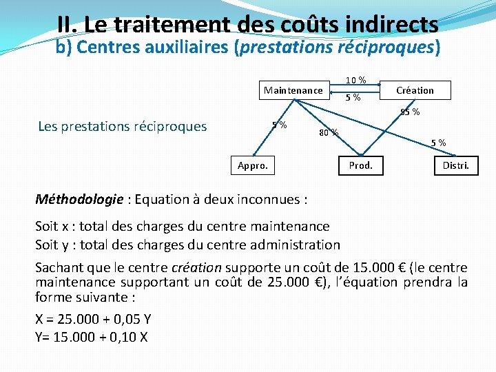 II. Le traitement des coûts indirects b) Centres auxiliaires (prestations réciproques) Maintenance 10 % II. Le traitement des coûts indirects b) Centres auxiliaires (prestations réciproques) Maintenance 10 %