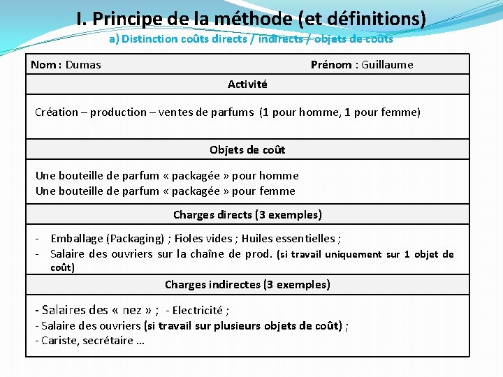 I. Principe de la méthode (et définitions) a) Distinction coûts directs / indirects / I. Principe de la méthode (et définitions) a) Distinction coûts directs / indirects /