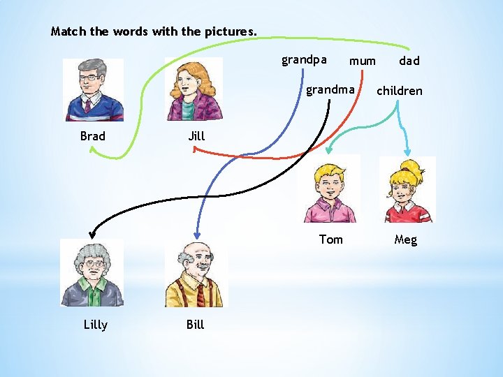 Match the words with the pictures. grandpa mum grandma Brad children Jill Tom Lilly