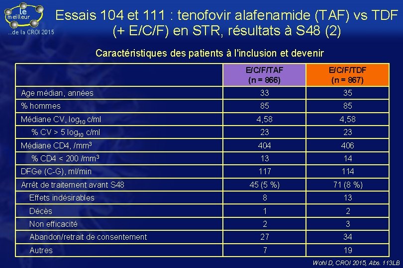 le Essais 104 et 111 : tenofovir alafenamide (TAF) vs TDF …de la CROI