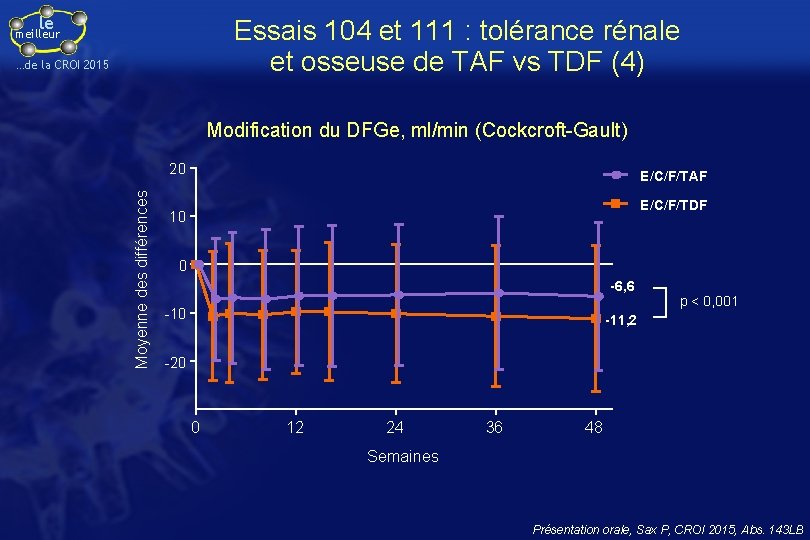 le Essais 104 et 111 : tolérance rénale et osseuse de TAF vs TDF