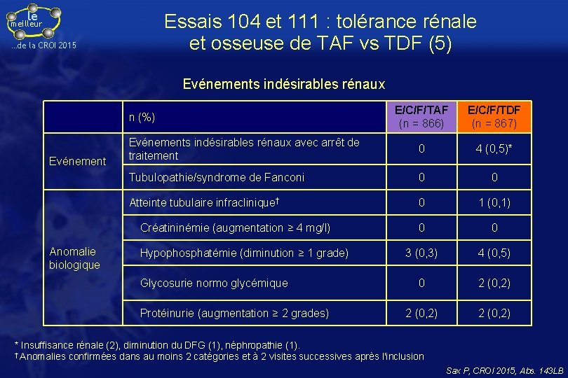 le Essais 104 et 111 : tolérance rénale et osseuse de TAF vs TDF