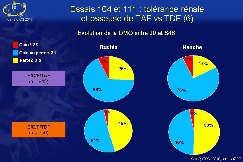 le meilleur …de la CROI 2015 Essais 104 et 111 : tolérance rénale et