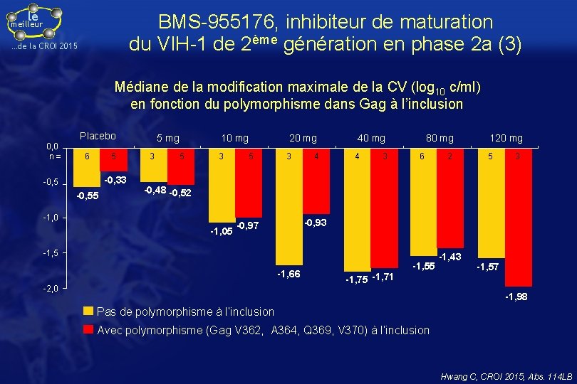 le BMS-955176, inhibiteur de maturation du VIH-1 de 2ème génération en phase 2 a