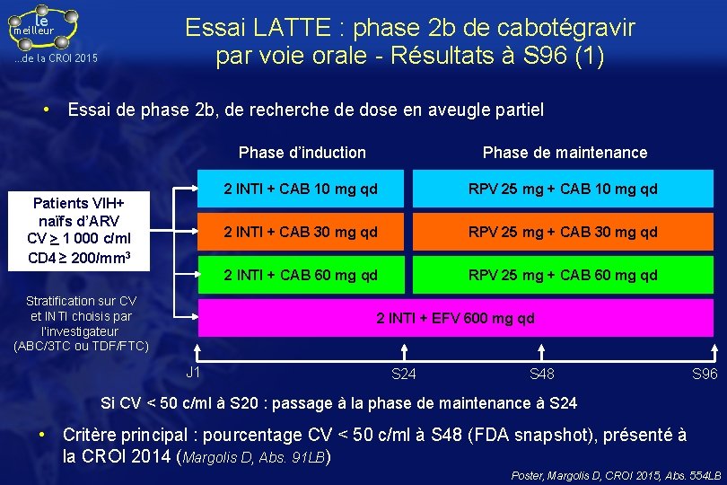 le Essai LATTE : phase 2 b de cabotégravir par voie orale - Résultats