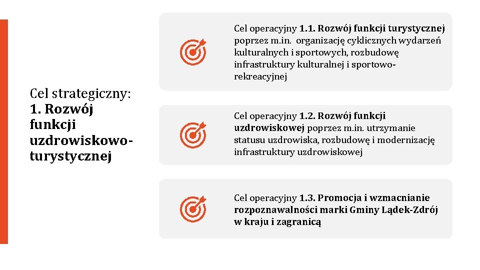 Cel operacyjny 1. 1. Rozwój funkcji turystycznej poprzez m. in. organizację cyklicznych wydarzeń kulturalnych