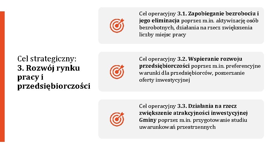 Cel operacyjny 3. 1. Zapobieganie bezrobociu i jego eliminacja poprzez m. in. aktywizację osób