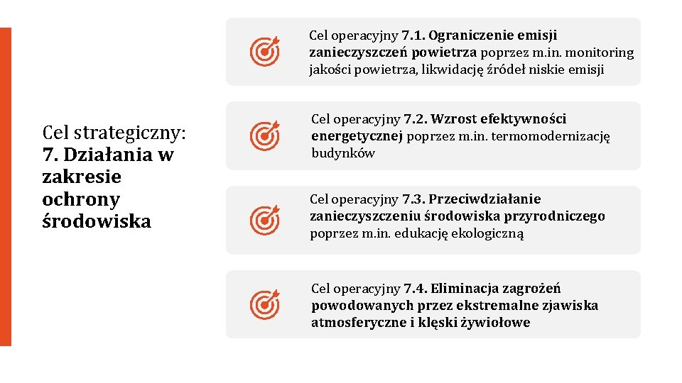 Cel operacyjny 7. 1. Ograniczenie emisji zanieczyszczeń powietrza poprzez m. in. monitoring jakości powietrza,