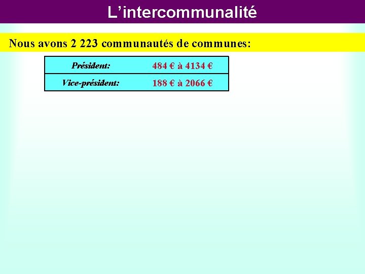 L’intercommunalité Nous avons 2 223 communautés de communes: Président: 484 € à 4134 €