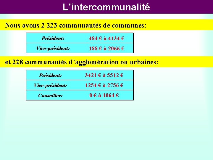 L’intercommunalité Nous avons 2 223 communautés de communes: Président: 484 € à 4134 €