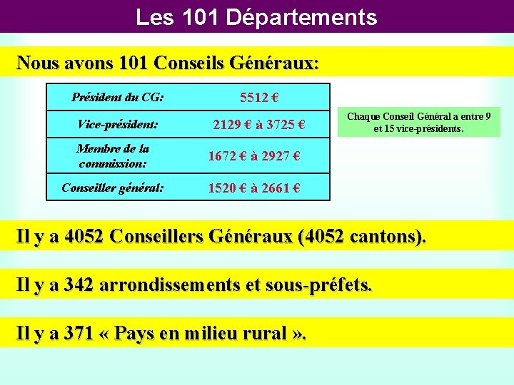 Les 101 Départements Nous avons 101 Conseils Généraux: Président du CG: Vice-président: 5512 €