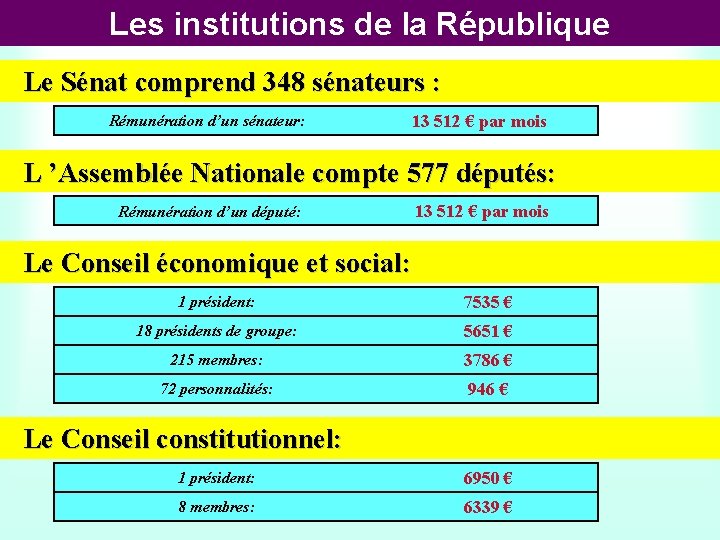 Les institutions de la République Le Sénat comprend 348 sénateurs : Rémunération d’un sénateur: