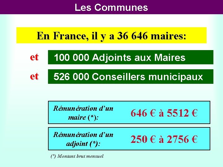 Les Communes En France, il y a 36 646 maires: et 100 000 Adjoints