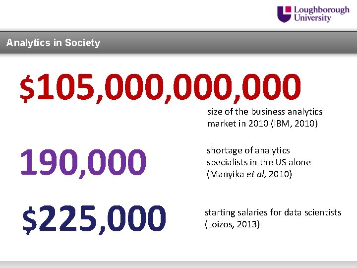 Analytics in Society $105, 000, 000 size of the business analytics market in 2010