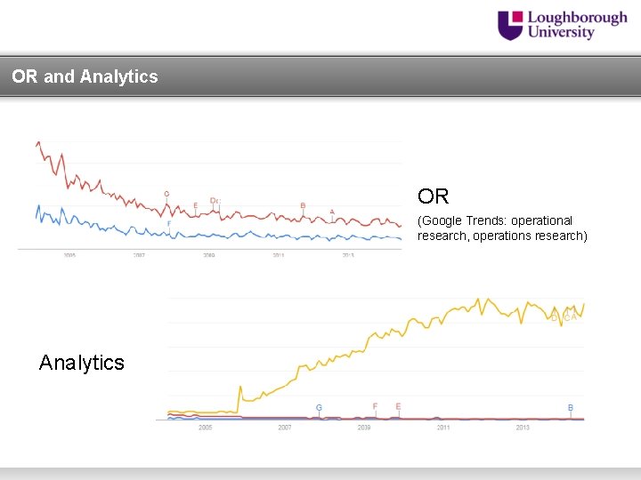OR and Analytics OR (Google Trends: operational research, operations research) Analytics 