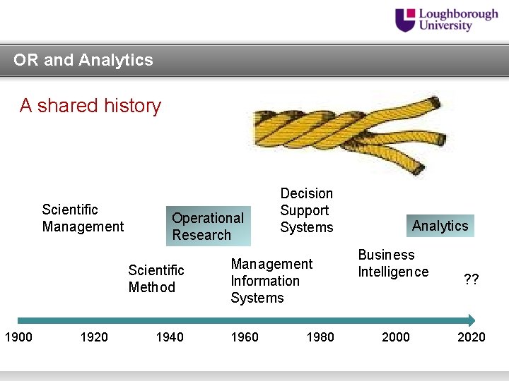 OR and Analytics A shared history Scientific Management Operational Research Scientific Method 1900 1920