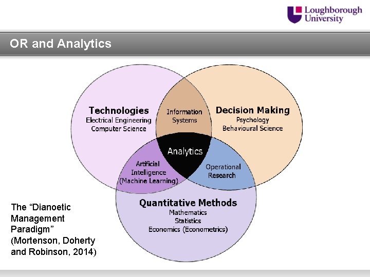 OR and Analytics The “Dianoetic Management Paradigm” (Mortenson, Doherty and Robinson, 2014) 