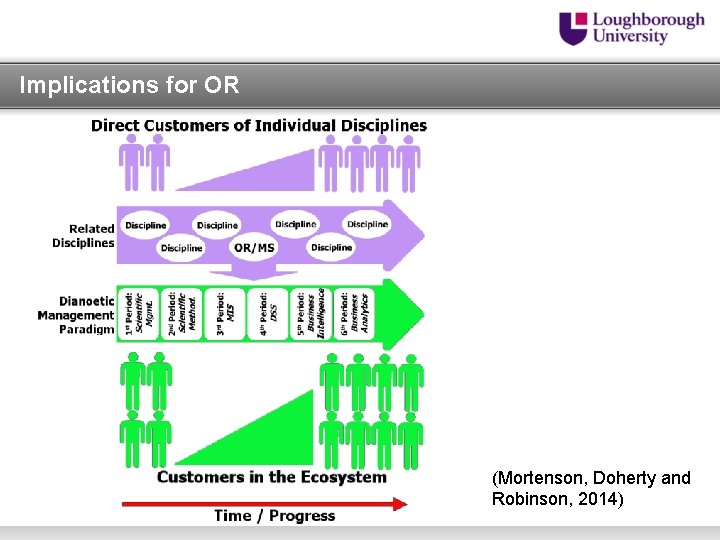 Implications for OR (Mortenson, Doherty and Robinson, 2014) 