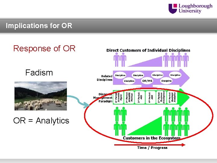 Implications for OR Response of OR Fadism OR = Analytics 