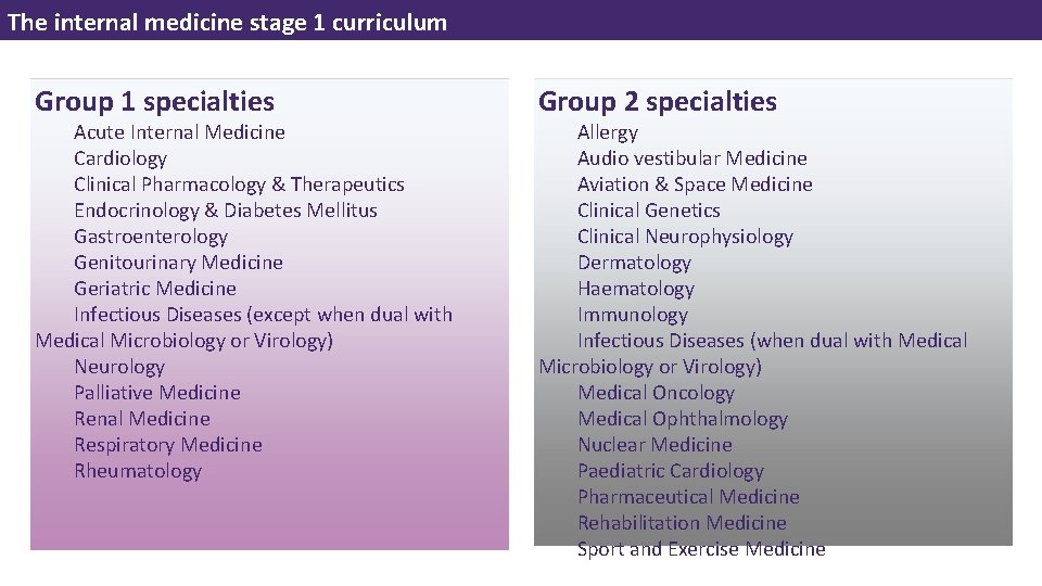The internal medicine stage 1 curriculum Group 1 specialties Acute Internal Medicine Cardiology Clinical