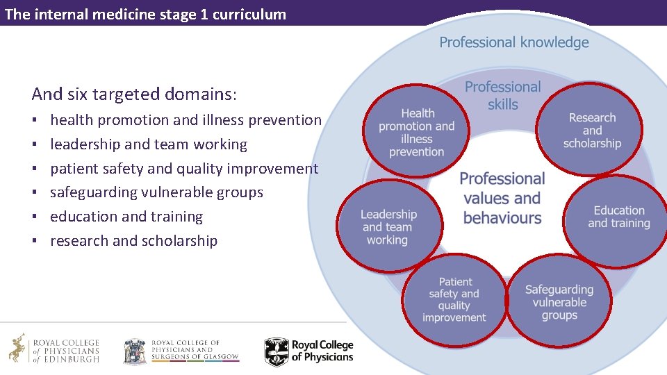The internal medicine stage 1 curriculum And six targeted domains: ▪ ▪ ▪ health