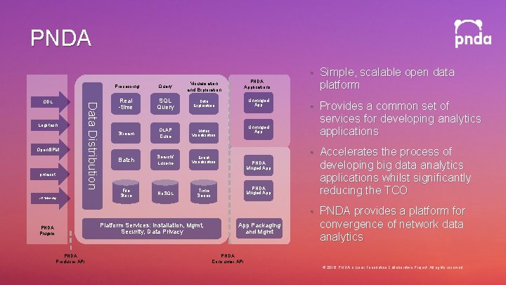 PNDA Logstash Open. BPM pmacct XR Telemetry Data Distribution ODL Processing Query Visualisation and