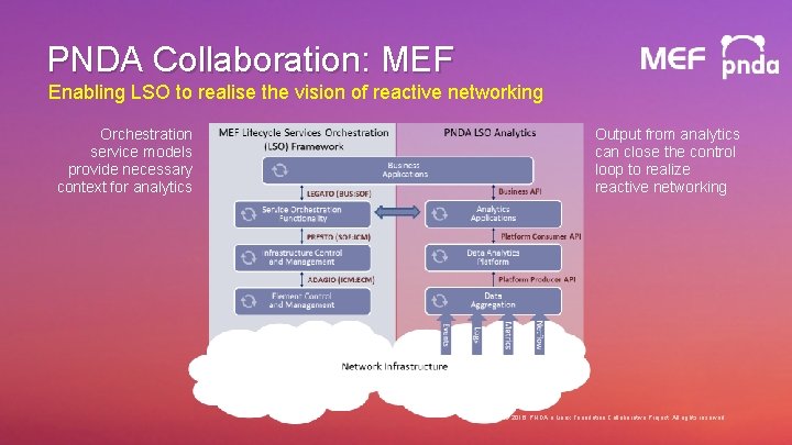 PNDA Collaboration: MEF Enabling LSO to realise the vision of reactive networking Orchestration service