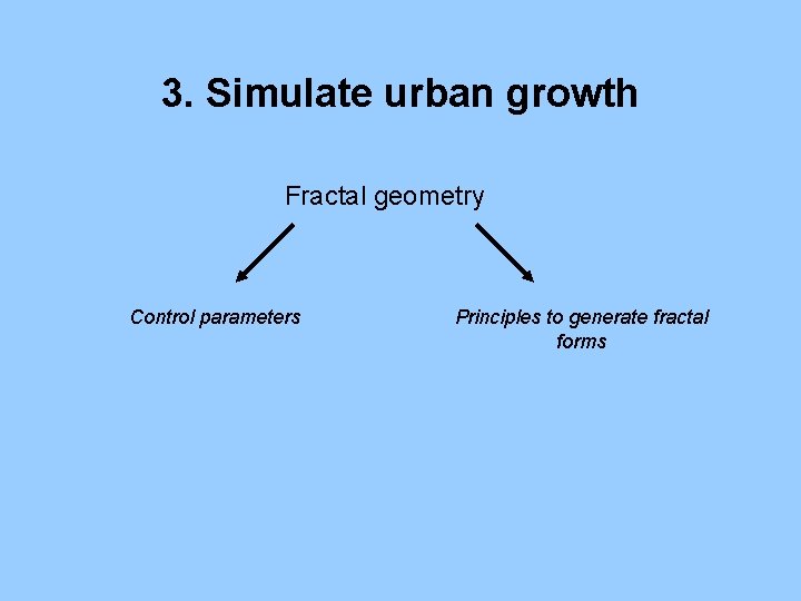 3. Simulate urban growth Fractal geometry Control parameters Principles to generate fractal forms 