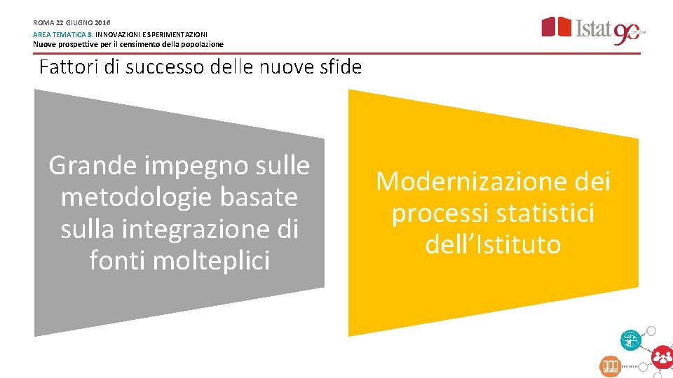 ROMA 22 GIUGNO 2016 AREA TEMATICA 3. INNOVAZIONI E SPERIMENTAZIONI Nuove prospettive per il