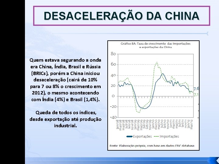 DESACELERAÇÃO DA CHINA Quem estava segurando a onda era China, Índia, Brasil e Rússia