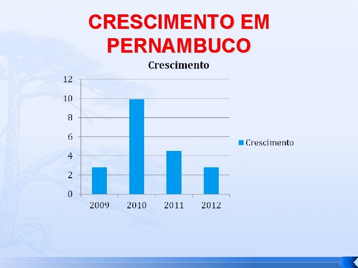 CRESCIMENTO EM PERNAMBUCO 