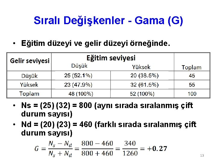 Sıralı Değişkenler - Gama (G) • Eğitim düzeyi ve gelir düzeyi örneğinde. • Ns