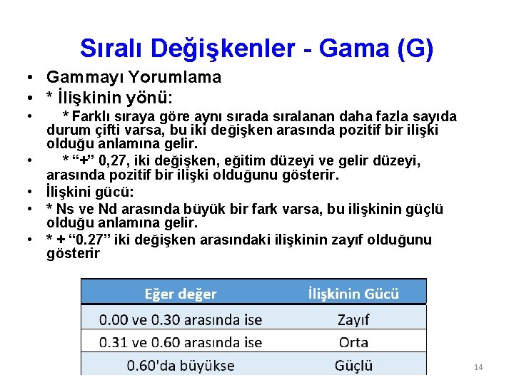 Sıralı Değişkenler - Gama (G) • Gammayı Yorumlama • * İlişkinin yönü: • •