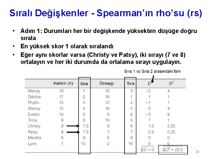 Sıralı Değişkenler - Spearman’ın rho’su (rs) • Adım 1: Durumları her bir değişkende yüksekten