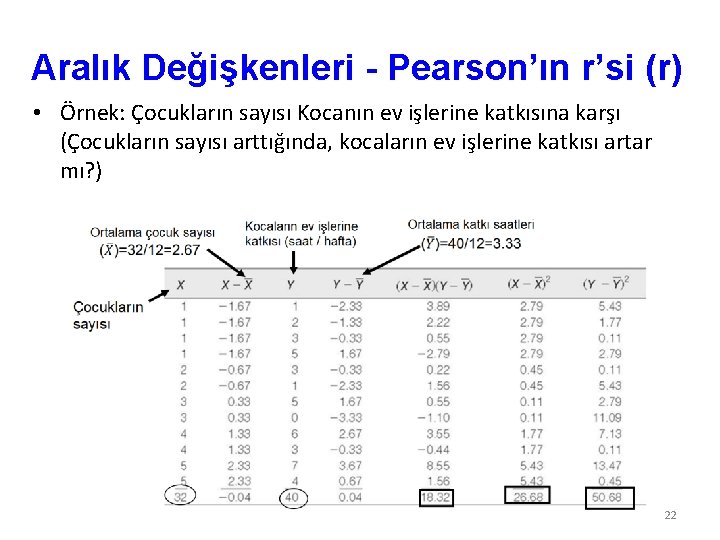 Aralık Değişkenleri - Pearson’ın r’si (r) • Örnek: Çocukların sayısı Kocanın ev işlerine katkısına