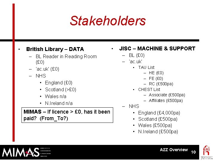 Stakeholders • British Library – DATA – BL Reader in Reading Room (£ 0)