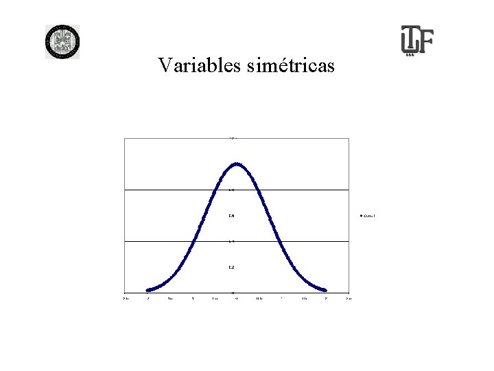 Variables simétricas 
