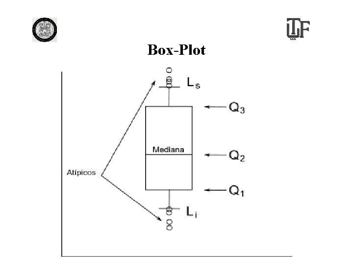 Box-Plot 