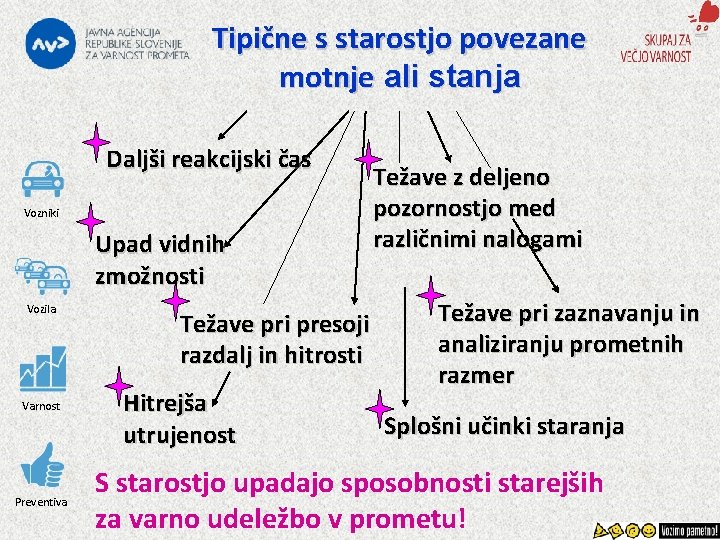 Tipične s starostjo povezane motnje ali stanja Daljši reakcijski čas Vozniki Upad vidnih zmožnosti