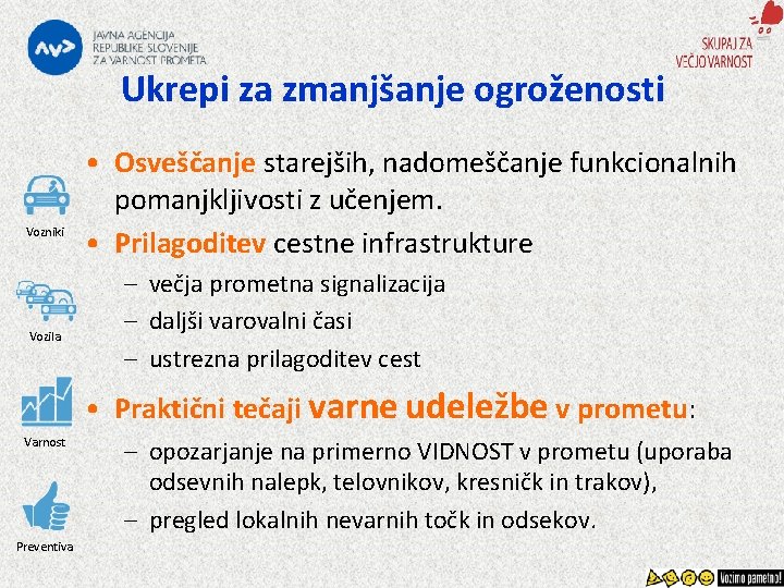 Ukrepi za zmanjšanje ogroženosti Vozniki Vozila • Osveščanje starejših, nadomeščanje funkcionalnih pomanjkljivosti z učenjem.