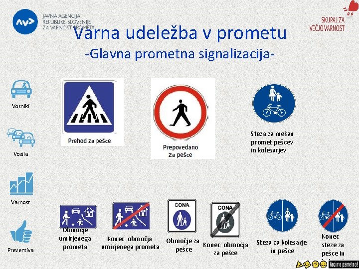 Varna udeležba v prometu -Glavna prometna signalizacija- Vozniki Steza za mešan promet pešcev in