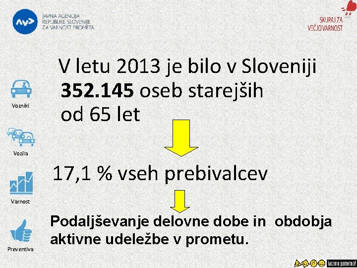 Vozniki V letu 2013 je bilo v Sloveniji 352. 145 oseb starejših od 65