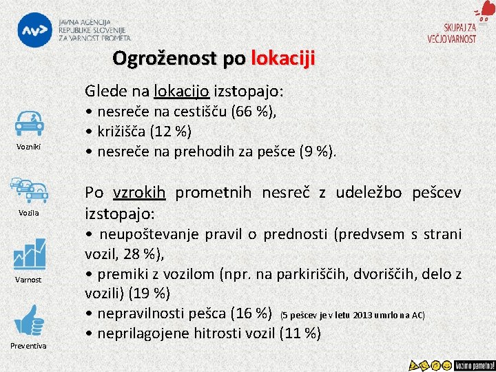 Ogroženost po lokaciji Glede na lokacijo izstopajo: Vozniki Vozila Varnost Preventiva • nesreče na