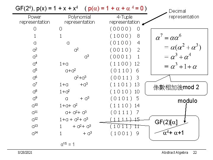 GF(24), p(x) = 1 + x 4 Power representation 0 1 α α 2