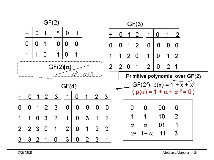 GF(2) GF(3) + 0 1 * 0 1 + 0 1 2 * 0